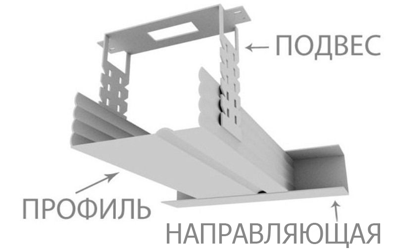 Монтаж потолка из гипсокартона